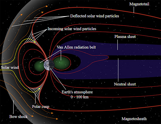Schematic of Earth’s magnetosphere