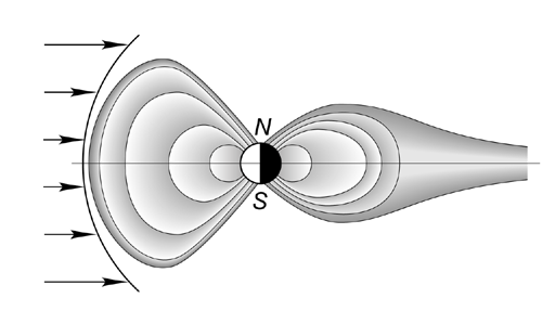 Noon meridian section of magnetosphere.