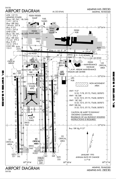 Vhhh Approach Charts