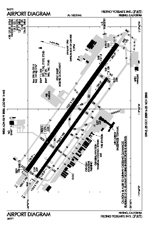 
FAA diagram of FAT
