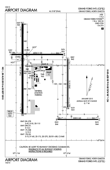 
FAA diagram of GFK