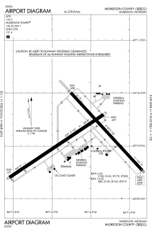 
FAA Airport Diagram