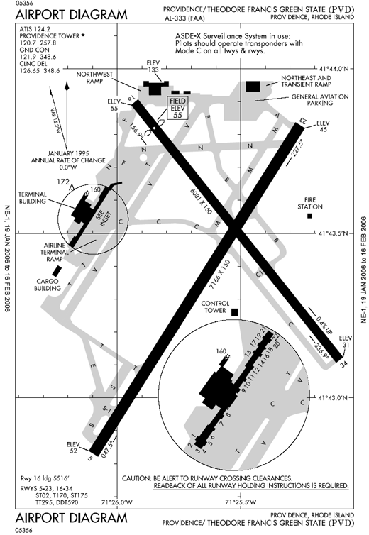 
Runway layout at PVD
