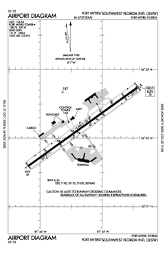 
FAA diagram for Southwest Florida International Airport (RSW)
