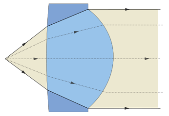 
A example of a optical collimating lens.