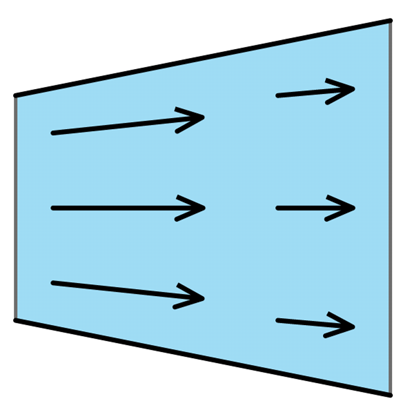 
An example of convection. Though the flow is steady (time independent), the fluid decelerates as it moves down the diverging duct (when the flow is subsonic), hence there is acceleration.