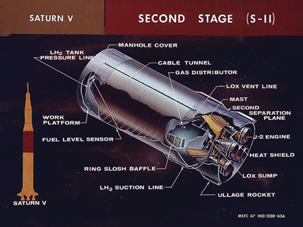 
A diagram of the second stage and how it fits into the complete rocket