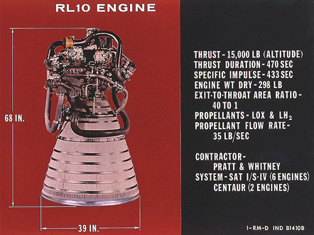 
RL10 Rocket Engine Specifications.