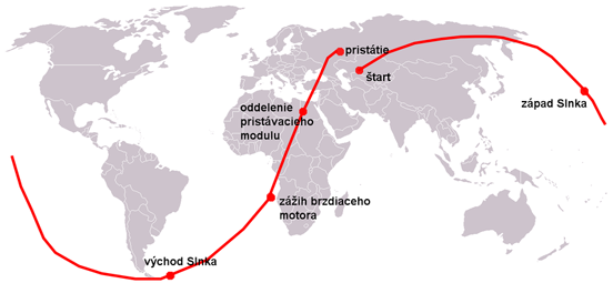 
Path of Gagarin's complete orbit; the landing point is west of takeoff point due to the eastward rotation of the Earth.