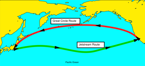
Airline routes between Los Angeles and Tokyo approximately follow a direct great circle route (top), but use the jet stream (bottom) when heading eastwards