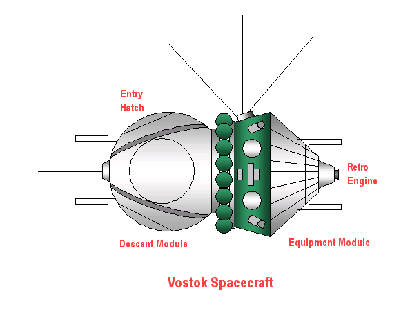 
Diagram of Vostok spacecraft