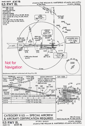 
An approach plate for the ILS to runway 8L at Atlanta Hartsfield Airport (ATL), Georgia.