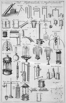 
Table of Hydraulics and Hydrostatics, from the 1728 Cyclopaedia