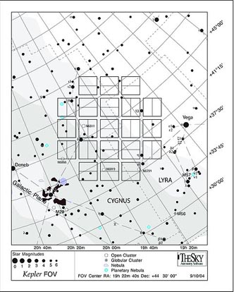 
Diagram of Kepler's investigated area with celestial coordinates.
