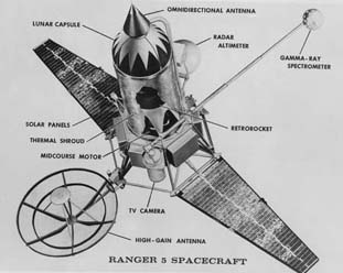 
Ranger block II spacecraft diagram. (NASA)