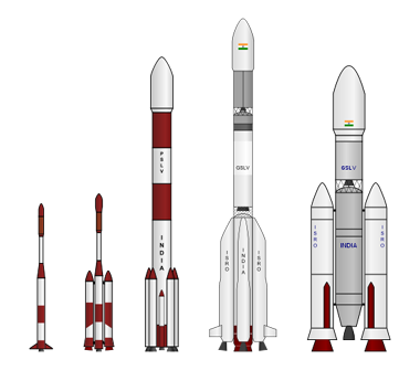 
Indian SLV, ASLV, PSLV, GSLV and GSLV Mk.III Rockets
