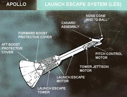 
Apollo Spacecraft: Apollo Launch Escape System.
