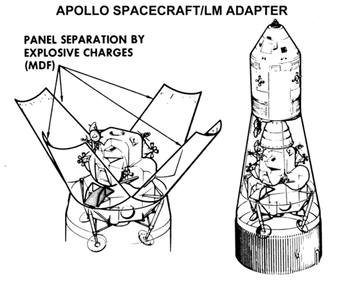 
Apollo SLA diagram.