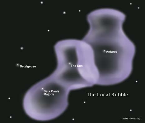 
Artist's conception of the Local Bubble