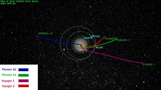 
Location and trajectories of Pioneer and Voyager spacecraft as of April 4, 2007