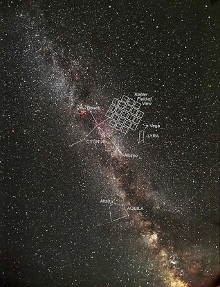 
The photometer's field of view in the Cygnus, Lyra and Draco constellations.