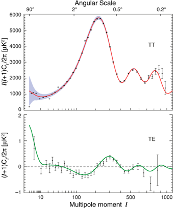
The five-year total-intensity and polarization spectra from WMAP
