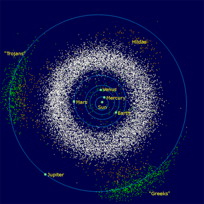 
Image of the main asteroid belt and the Trojan asteroids