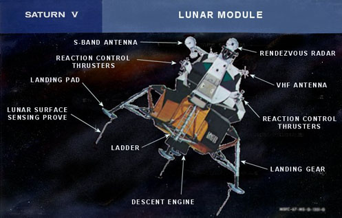 
Apollo Spacecraft: Apollo Lunar Module Diagram.