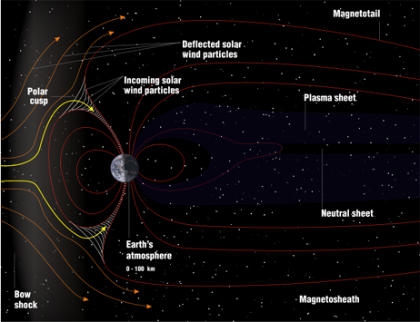 
An illustration of the Earth's magnetosphere