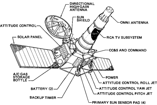 
Ranger block III spacecraft diagram. (NASA)
