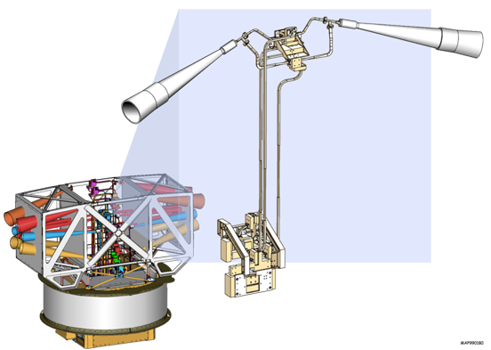 
Illustration of WMAP's receivers