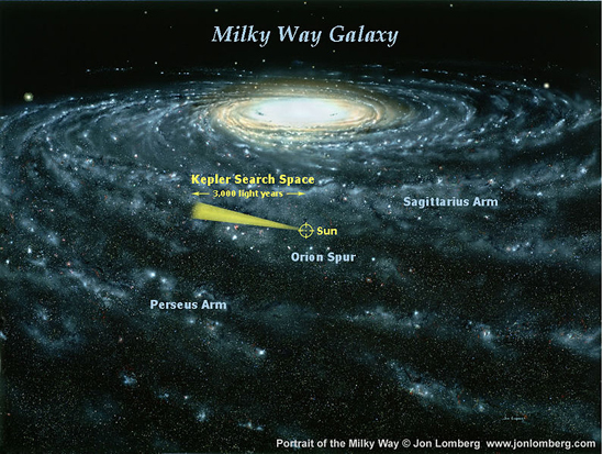 
Kepler Mission search in context of Milky Way galaxy.