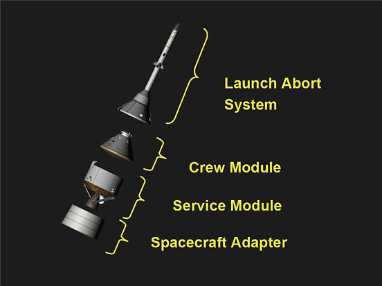 
The Orion spacecraft configuration including Launch Escape System/Boost Protective Cover and Orion/Ares I spacecraft adapter