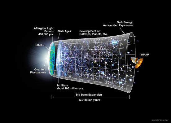 
The universe's timeline, from inflation to the WMAP.