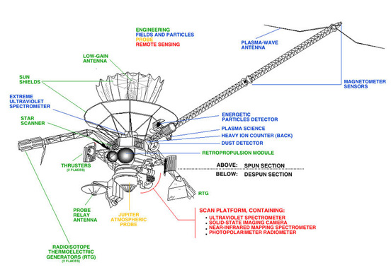 
Overview of Galileo's components