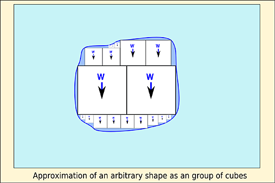 Approximation of an arbitrary volume as a group of cubes