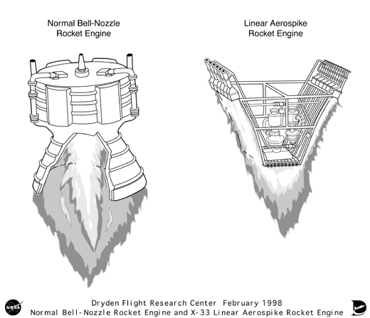 
It is like and unlike a bell engine.