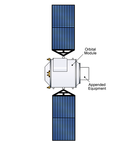 Shenzhou’s Orbital Module prior to S8