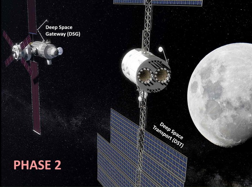 Deep Space Transport and Lunar Orbital Platform – Gateway
