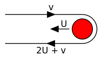 Simplified example of a gravitational slingshot