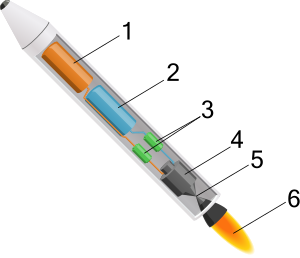 A simplified diagram of a liquid-fuel rocket.