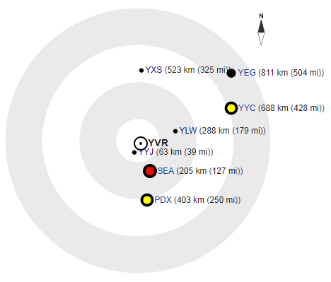 Vancouver International Airport