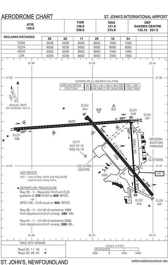 St. John's International Airport