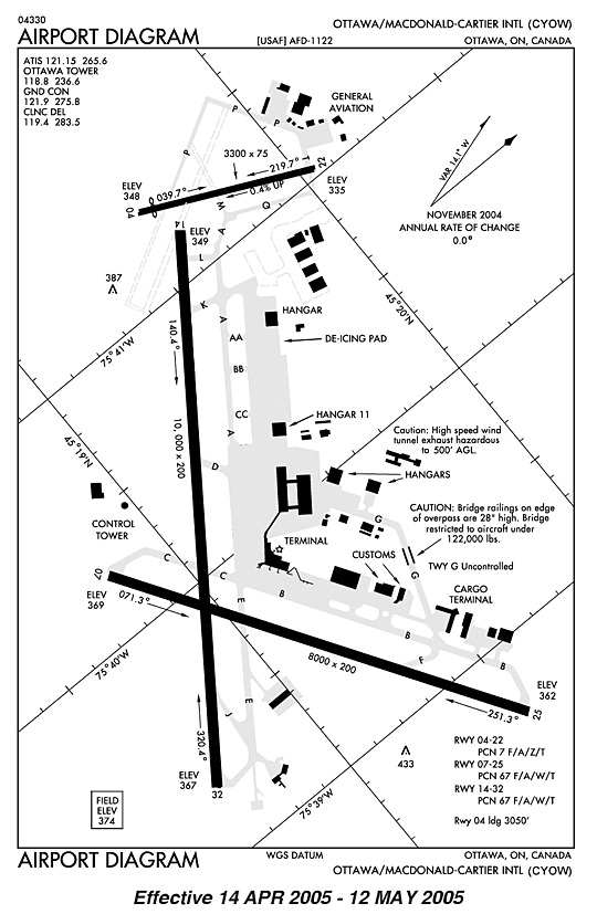 Ottawa Macdonald-Cartier International Airport