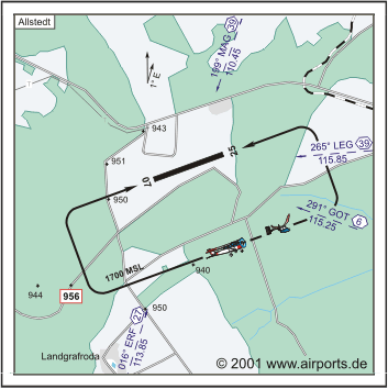 Allstedt Airport