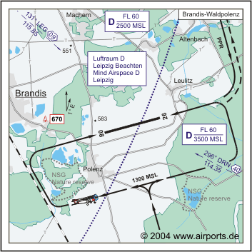 Brandis Waldpolenz Airport