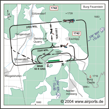 Burg Feuerstein Airport
