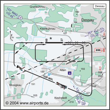 Dessau Airfield