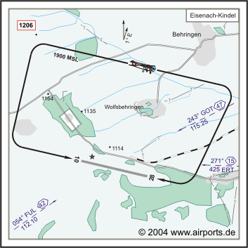 Eisenach-Kindel Airport