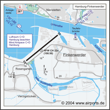 Hamburg Finkenwerder Airfield